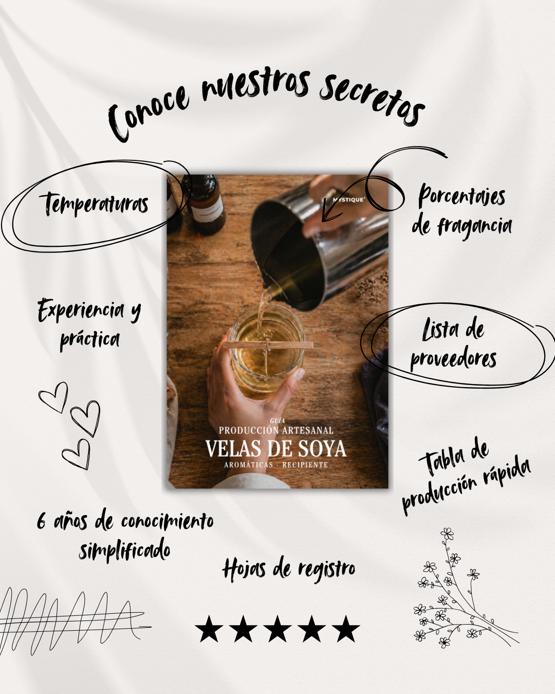 Guía- Producción Artesanal Velas de Soya